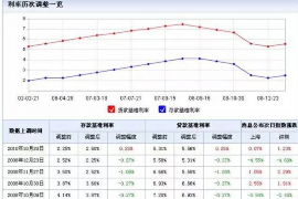 鹰潭工资清欠服务